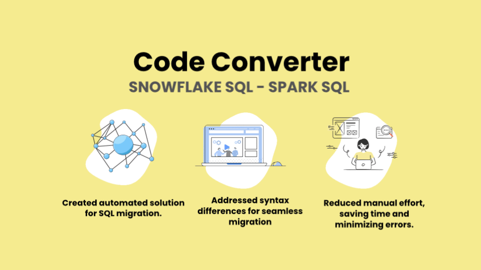Code Converter